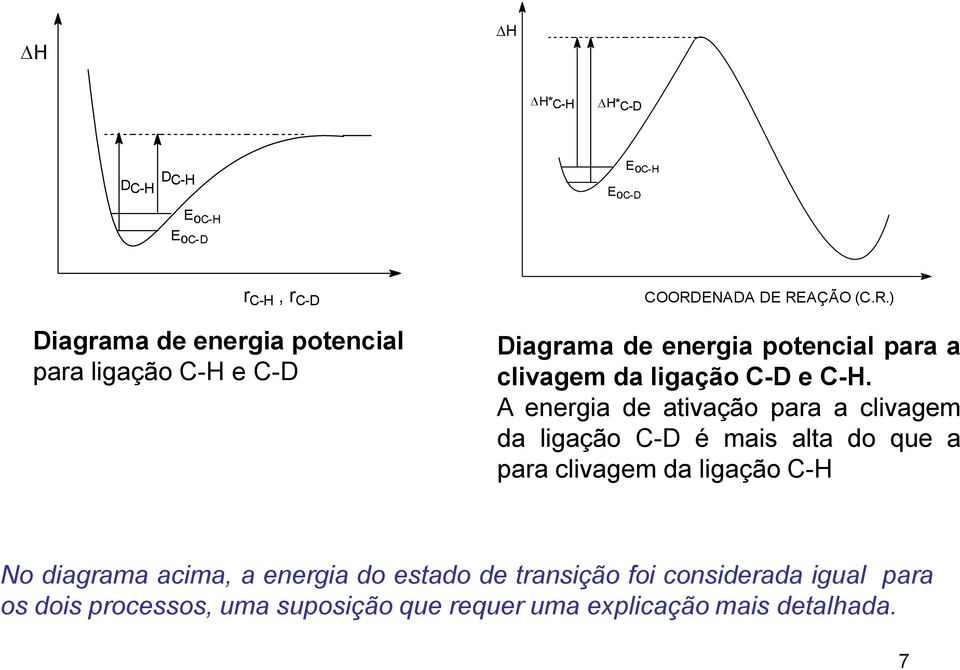 A energia de ativação para a clivagem da ligação - é mais alta do que a para clivagem da ligação - No