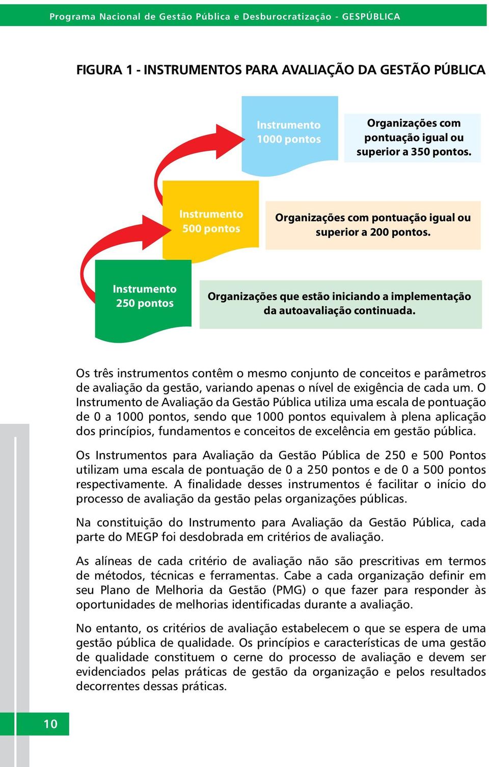 Os três instrumentos contêm o mesmo conjunto de conceitos e parâmetros de avaliação da gestão, variando apenas o nível de exigência de cada um.