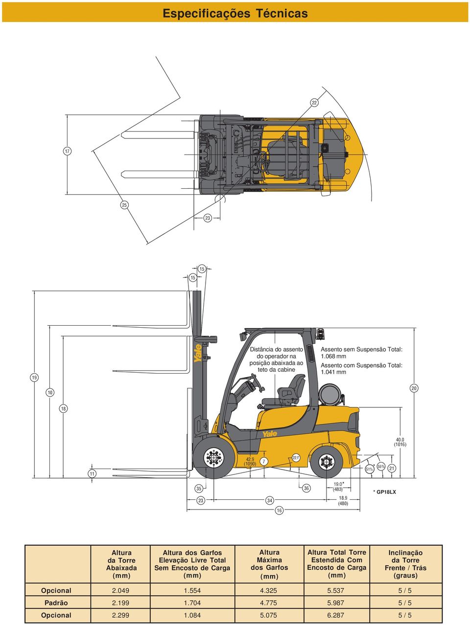 9 (480) * GP18LX Altura da Torre Abaixada () Altura dos Garfos Elevação Livre Total Sem Encosto de Carga () Altura Máxima dos Garfos () Altura Total