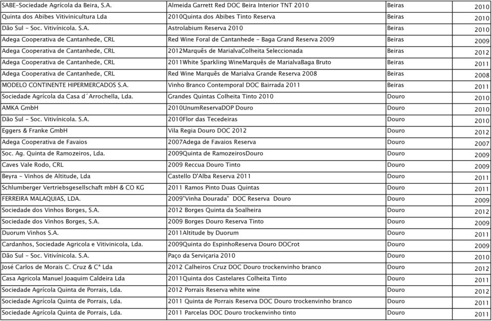 Astrolabium Reserva 2010 Beiras 2010 Adega Cooperativa de Cantanhede, CRL Red Wine Foral de Cantanhede - Baga Grand Reserva 2009 Beiras 2009 Adega Cooperativa de Cantanhede, CRL 2012Marquês de