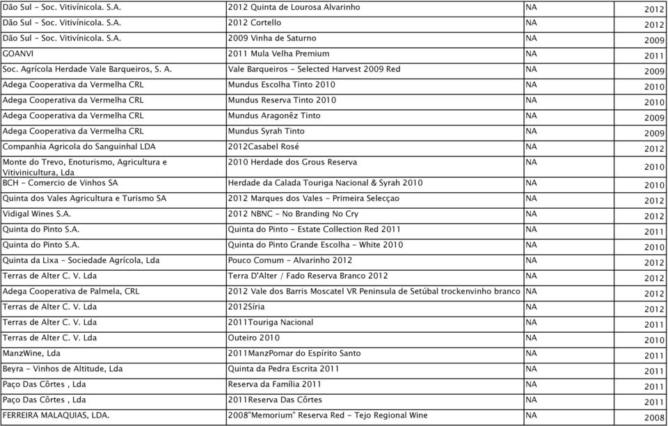 Vale Barqueiros - Selected Harvest 2009 Red NA 2009 Adega Cooperativa da Vermelha CRL Mundus Escolha Tinto2010 NA 2010 Adega Cooperativa da Vermelha CRL Mundus Reserva Tinto2010 NA 2010 Adega