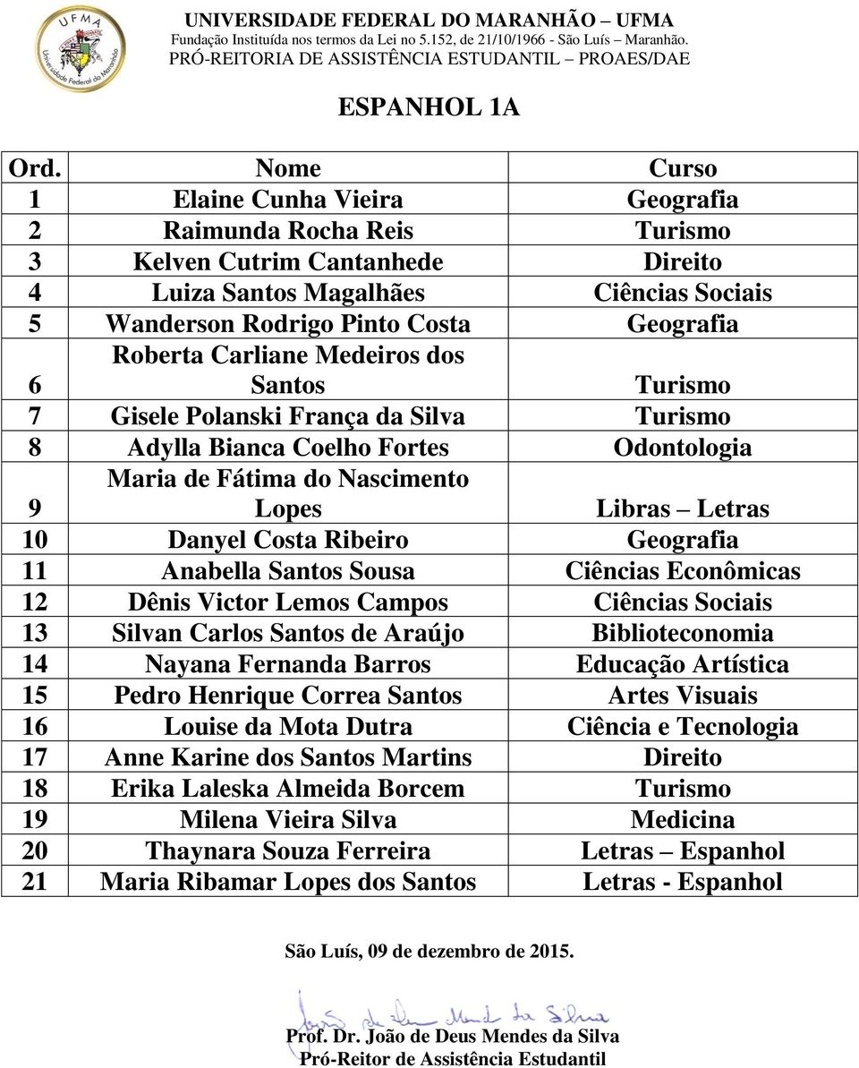 Roberta Carliane Medeiros dos Santos Turismo 7 Gisele Polanski França da Silva Turismo 8 Adylla Bianca Coelho Fortes Odontologia 9 Maria de Fátima do Nascimento Lopes Libras Letras 10 Danyel Costa