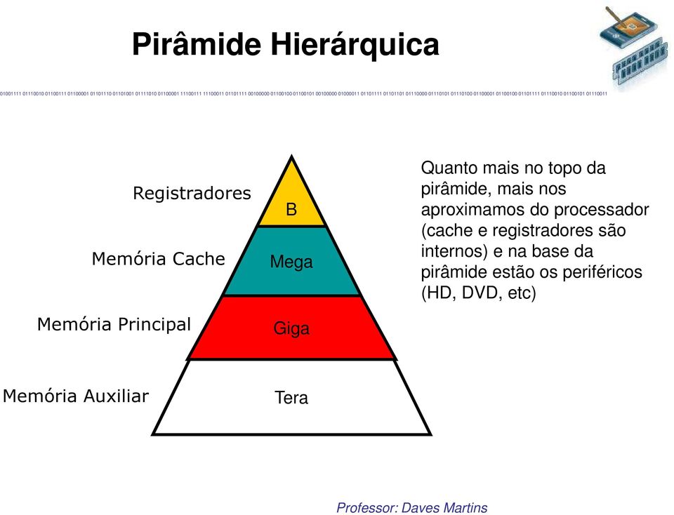 aproximamos do processador (cache e registradores são internos) e