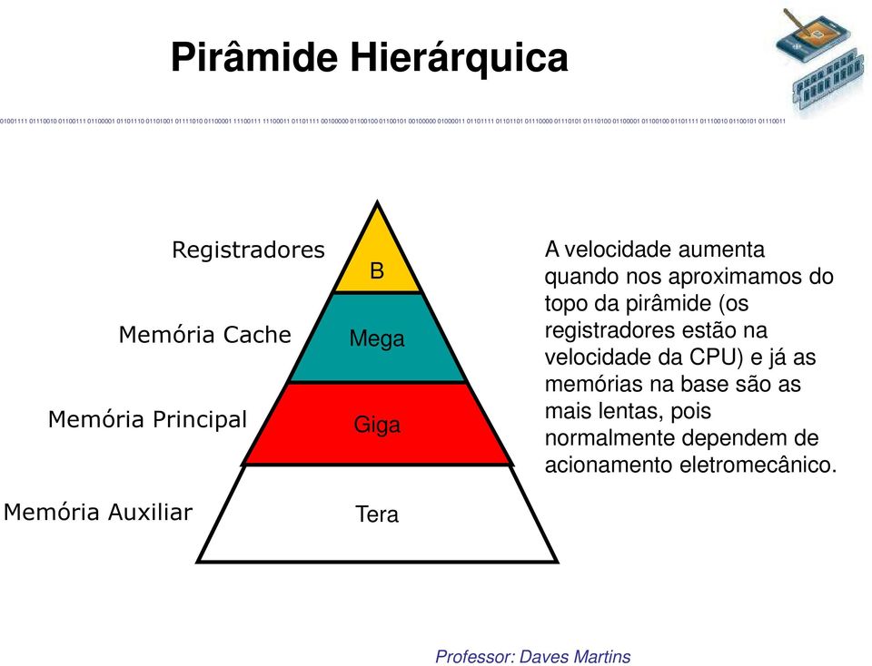 da pirâmide (os registradores estão na velocidade da CPU) e já as memórias na