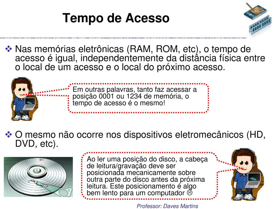 Em outras palavras, tanto faz acessar a posição 0001 ou 1234 de memória, o tempo de acesso é o mesmo!