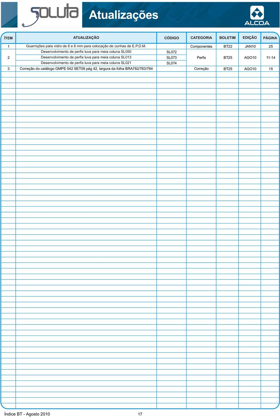 de perfis luva para meia coluna SL01 SL0 BT2 AGO -1 Desenvolvimento de perfis luva para