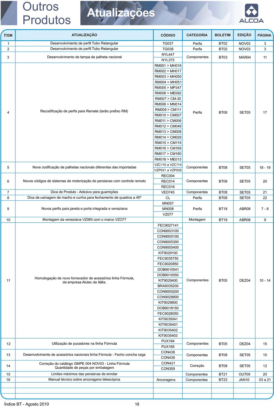 guarnições Dica de usinagem de macho e cunha para fechamento de quadros a º Novos perfis para janela e porta integrada e veneziana da veneziana VZ00 com o marco VZO Homologação de novo fornecedor de