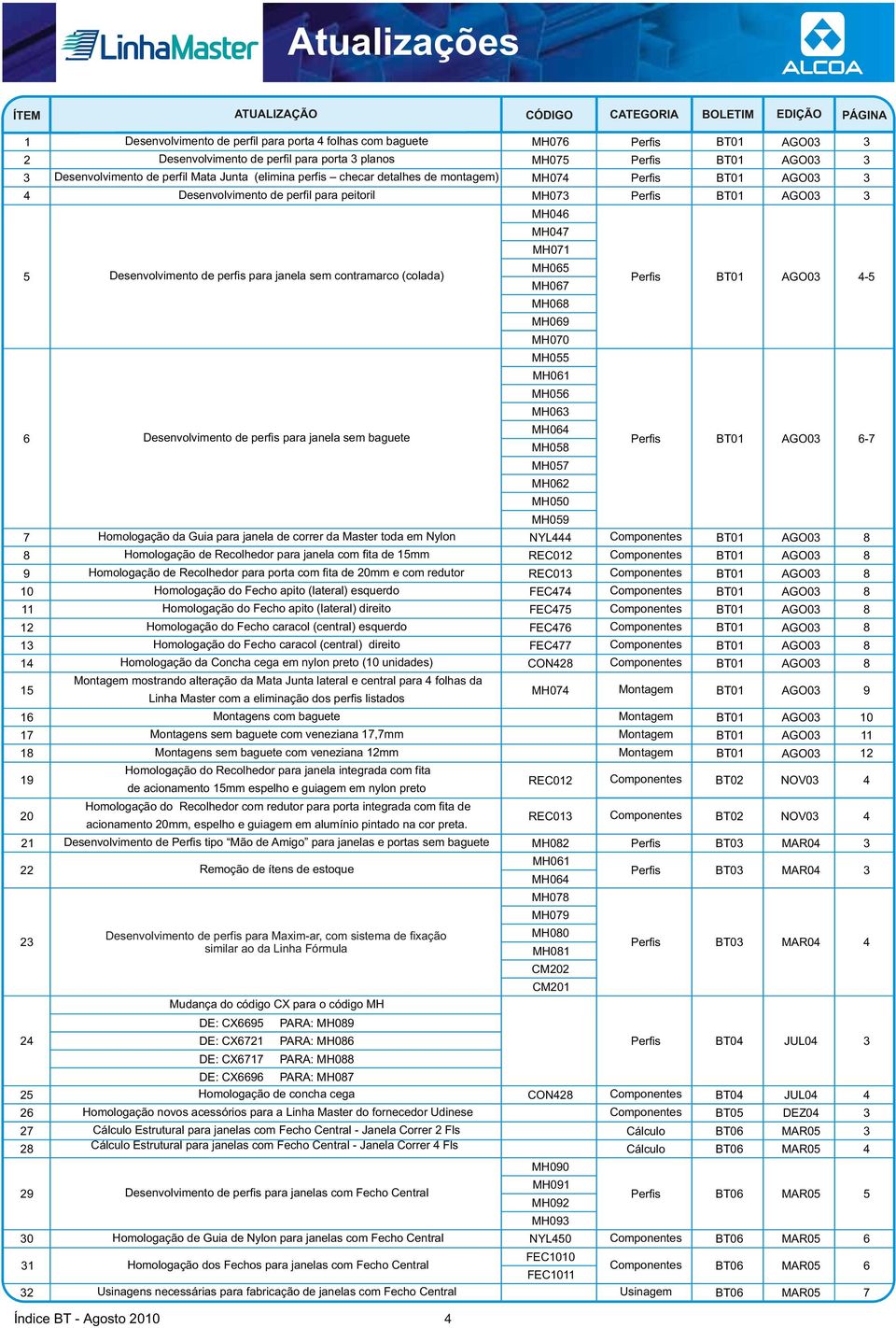 Desenvolvimento de perfis para janela sem baguete MH0 MH0 MH0 AGO0 - MH02 MH00 MH0 Homologação da Guia para janela de correr da Master toda em Nylon NYL AGO0 Homologação de Recolhedor para janela com