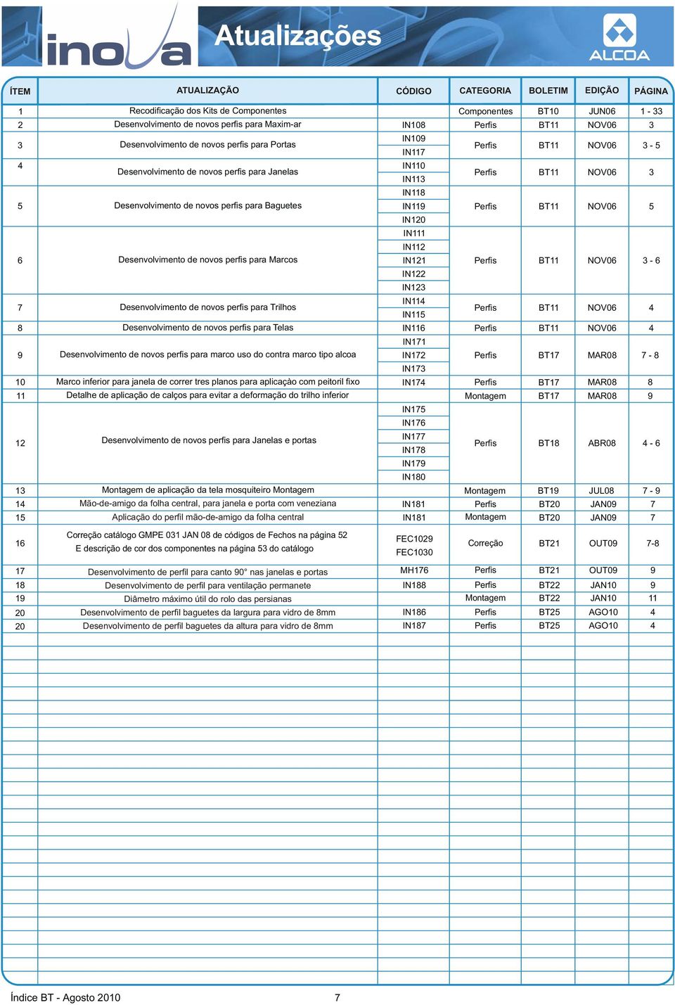 para Trilhos IN IN BT NOV0 Desenvolvimento de novos perfis para Telas IN BT NOV0 IN Desenvolvimento de novos perfis para marco uso do contra marco tipo alcoa IN BT1 MAR0 - IN1 Marco inferior para