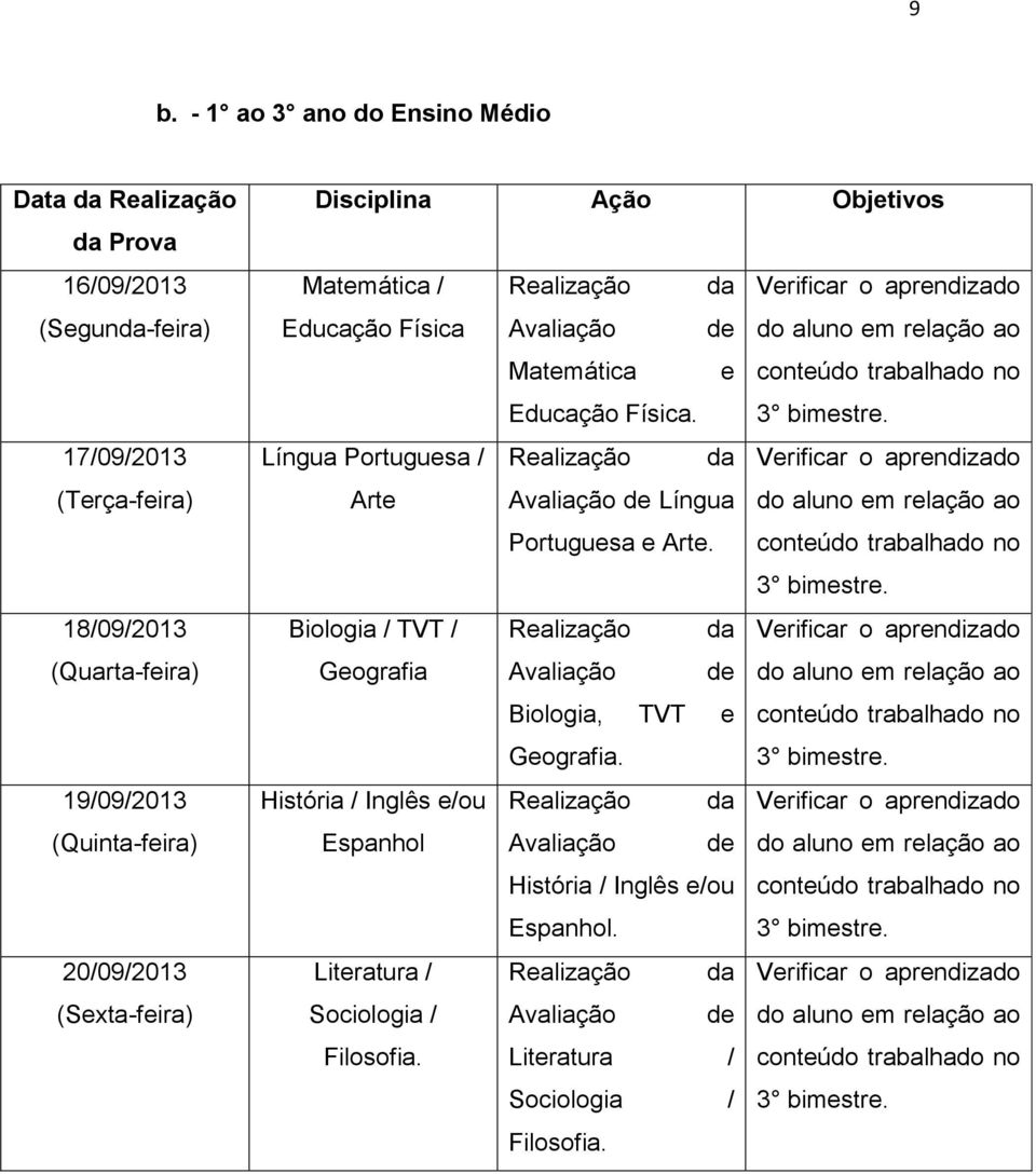 Literatura / Sociologia / Filosofia. Matemática e conteúdo trabalhado no Educação Física. Avaliação de Língua do aluno em relação ao Portuguesa e Arte.