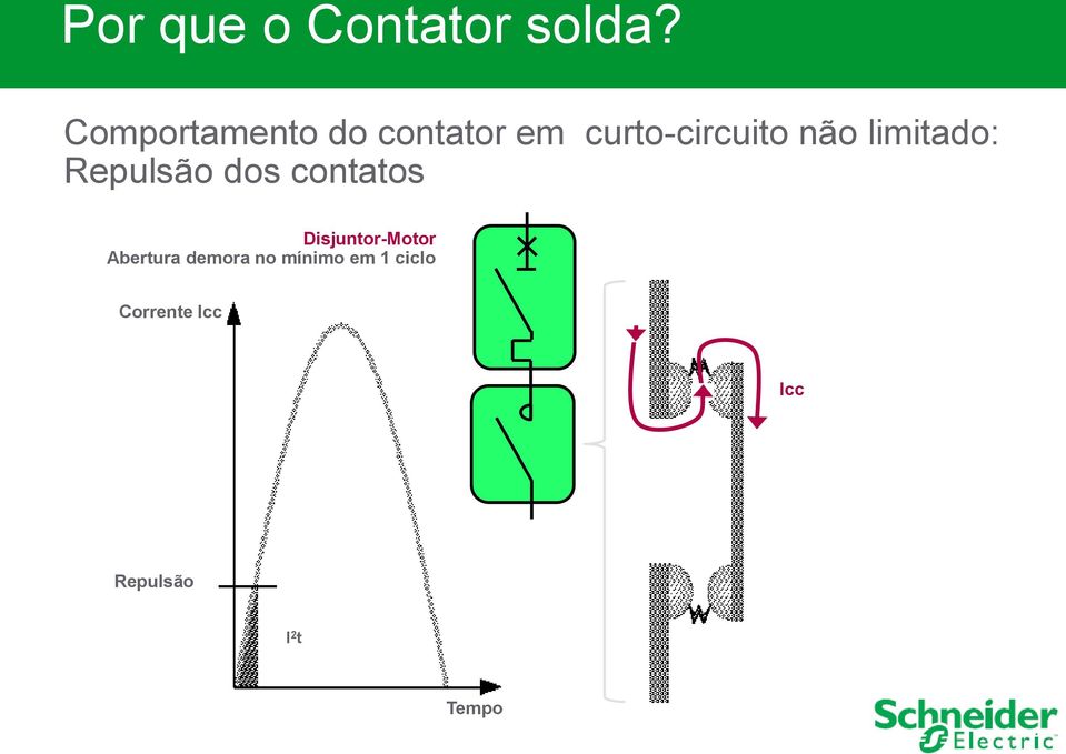 limitado: Repulsão dos contatos Disjuntor-Motor