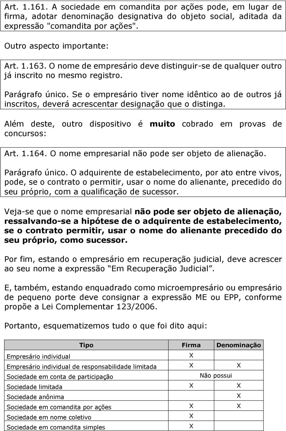 Se o empresário tiver nome idêntico ao de outros já inscritos, deverá acrescentar designação que o distinga. Além deste, outro dispositivo é muito cobrado em provas de concursos: Art. 1.164.