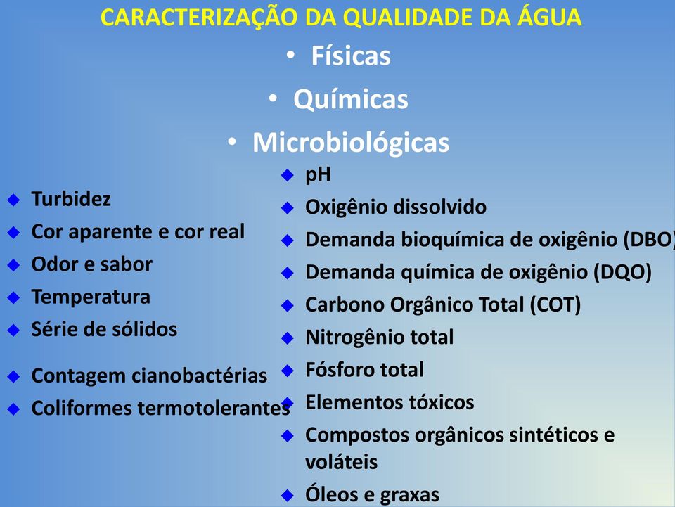 Demanda química de oxigênio (DQO) Carbono Orgânico Total (COT) Nitrogênio total Contagem cianobactérias
