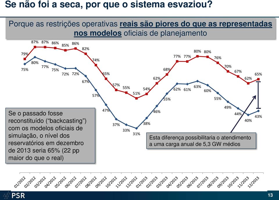 72% 82% 67% 74% 57% 65% 57% 55% 51% 54% 62% 68% 55% 77% 77% 80% 80% 62% 61% 63% 60% 76% 55% 70% 67% 62% 65% Se o passado fosse reconstituído (