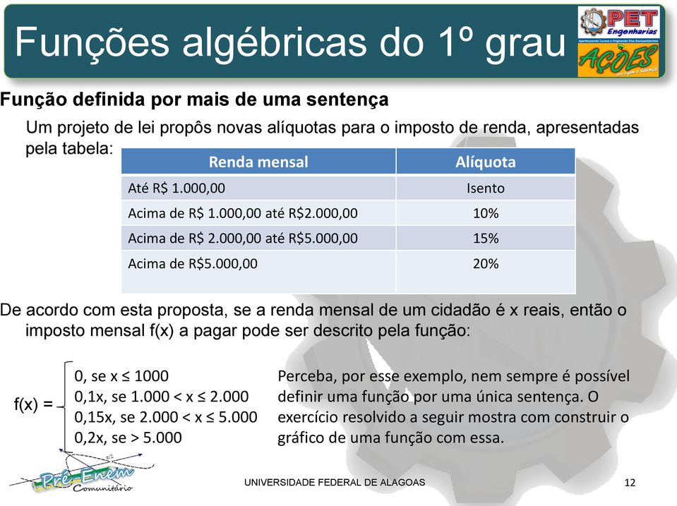 000,00 20% De acordo com esta proposta, se a renda mensal de um cidadão é x reais, então o imposto mensal f(x) a pagar pode ser descrito pela função: f(x) = 0, se x 1000 0,1x, se 1.