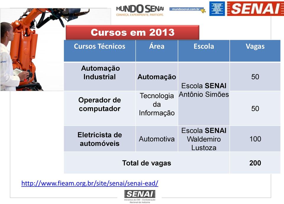 Antônio Simões 50 50 Eletricista de automóveis Automotiva Escola SENAI