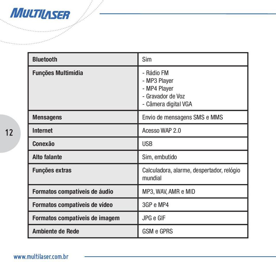 0 Conexão Alto falante Funções extras Formatos compatíveis de áudio Formatos compatíveis de vídeo Formatos