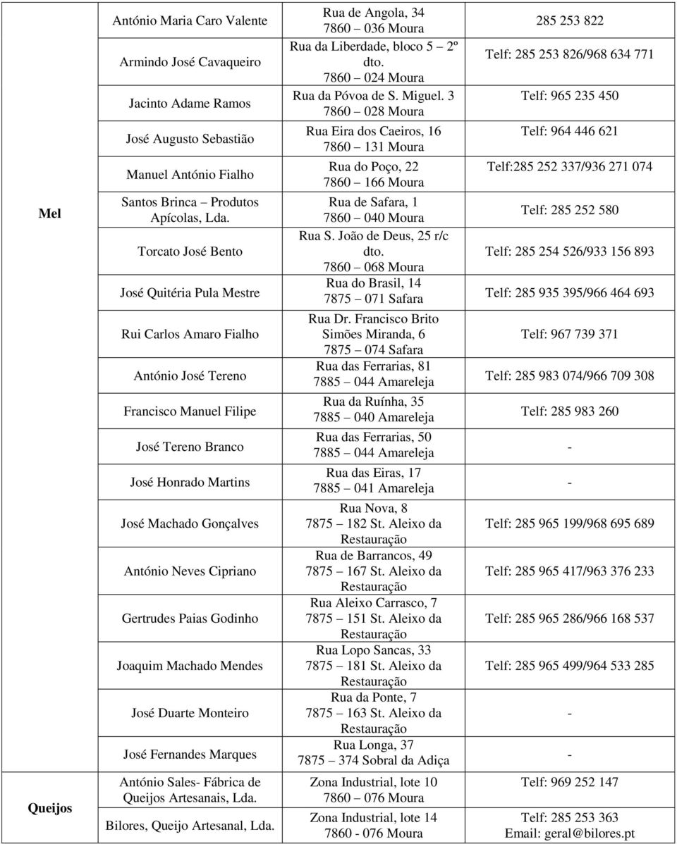 Gertrudes Paias Godinho Joaquim Machado Mendes José Duarte Monteiro José Fernandes Marques Rua de Angola, 34 7860 036 Moura Rua da Liberdade, bloco 5 2º dto. 7860 024 Moura Rua da Póvoa de S.