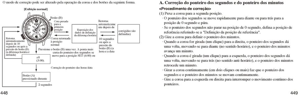 posição Coroa retornada à posição normal Reposição dos dados de definição da diferença horária Pressione o botão (B) uma vez.