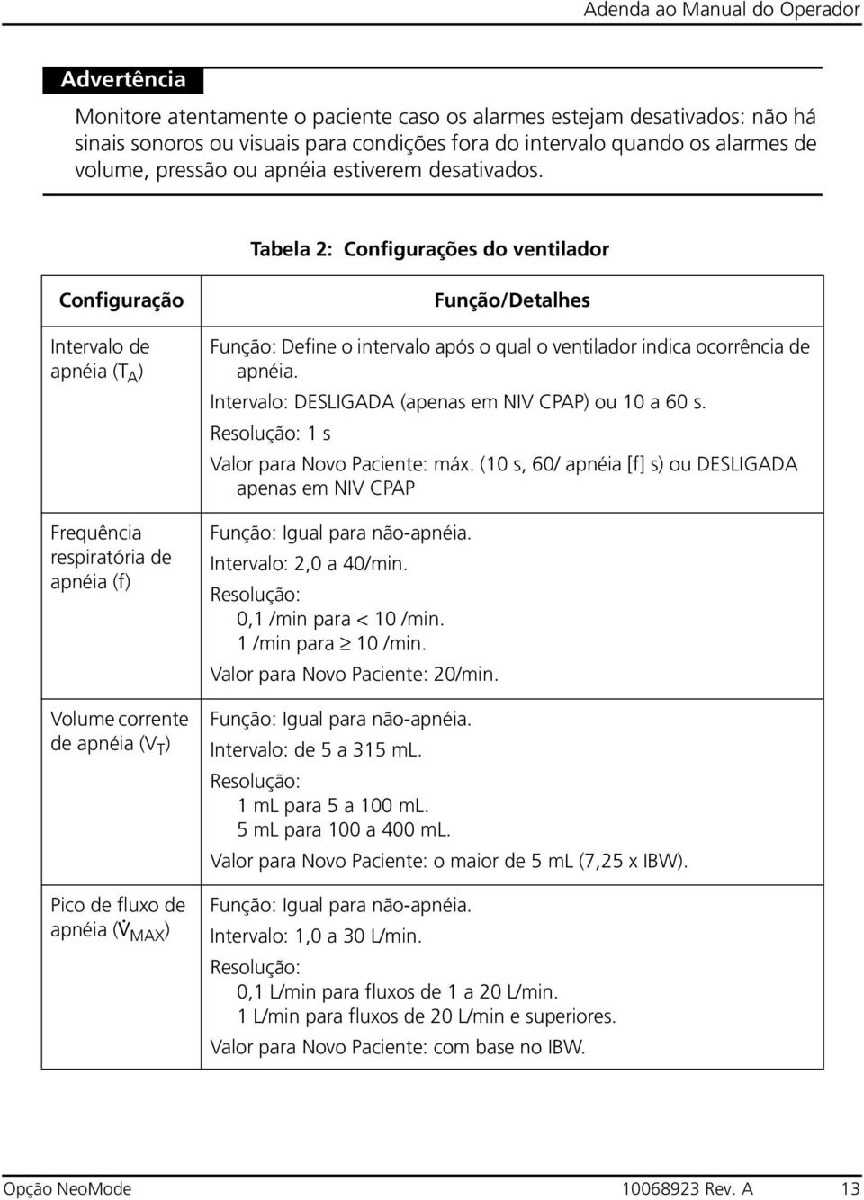 Tabela 2: Configurações do ventilador Configuração Intervalo de apnéia (T A ) Frequência respiratória de apnéia (f) Volume corrente de apnéia (V T ) Pico de fluxo de apnéia (V MAX ) Função/Detalhes