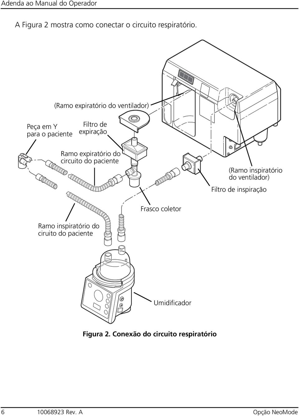 expiratório do circuito do paciente (Ramo inspiratório do ventilador) Filtro de inspiração