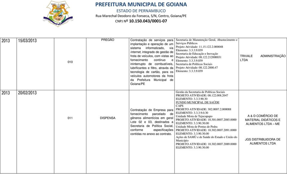 Abastecimento e Serviços Públicos Projeto Atividade: 11.15.122.2.000048 Elemento: 3.3.3.9.039 Secretaria de Educação e Inovação Projeto Atividade: 08.122.212000031 Elemento: 3.3.3.9.039 Secretaria de Políticas Sociais Projeto Atividade: 08.