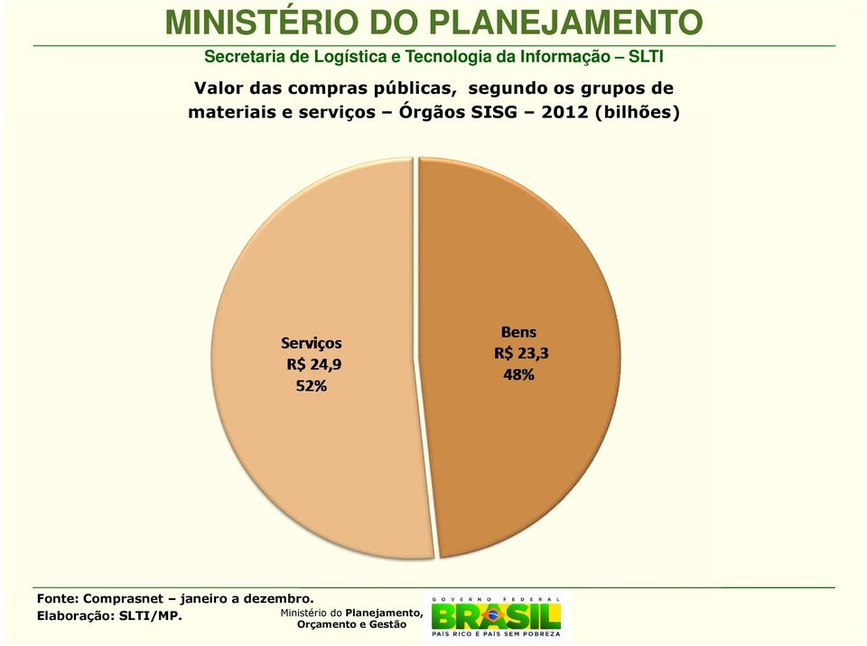 grupos de materiais e