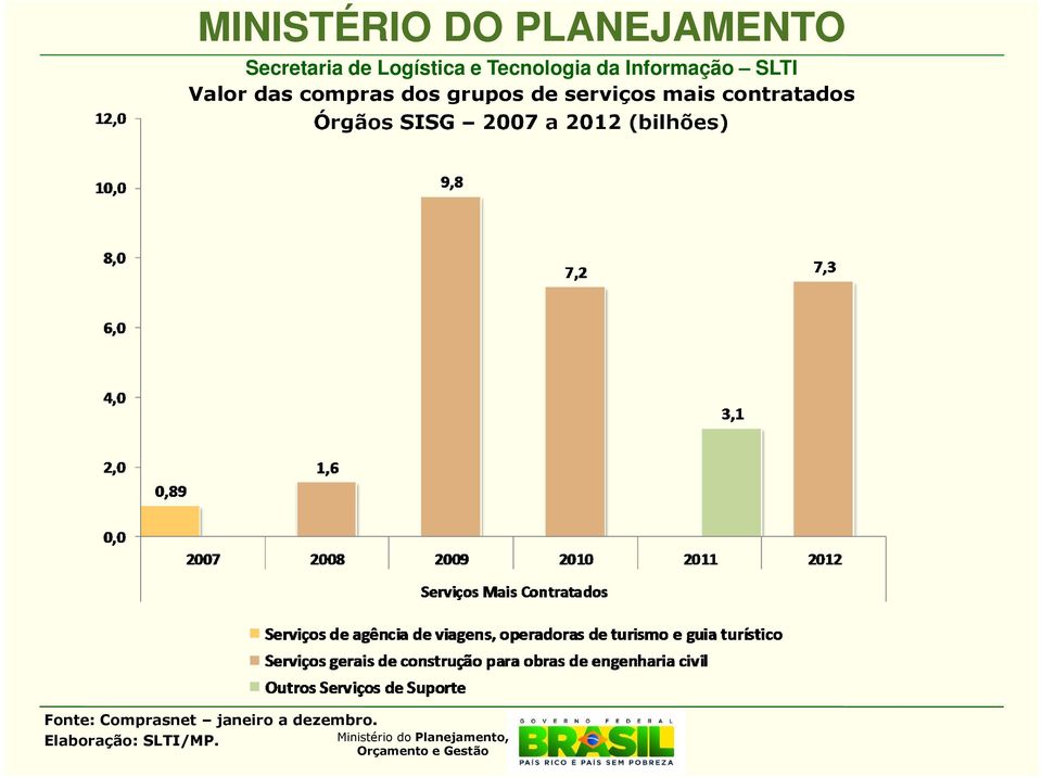 mais contratados