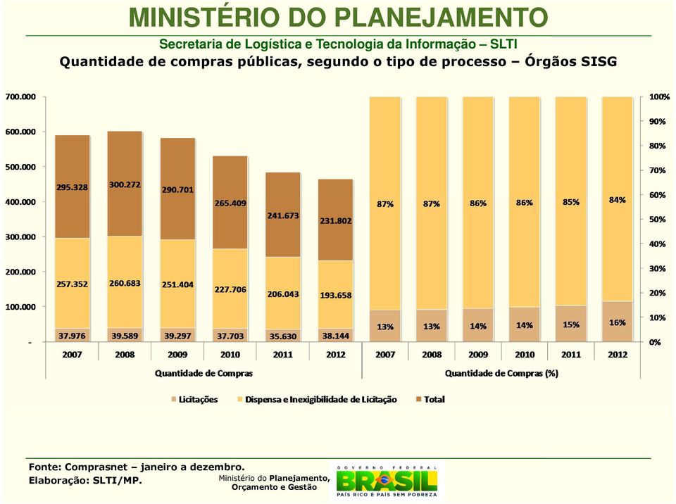 segundo o tipo de