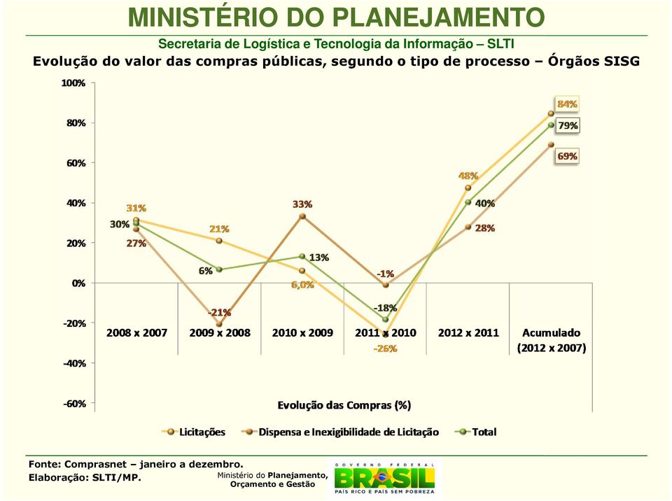 públicas, segundo o