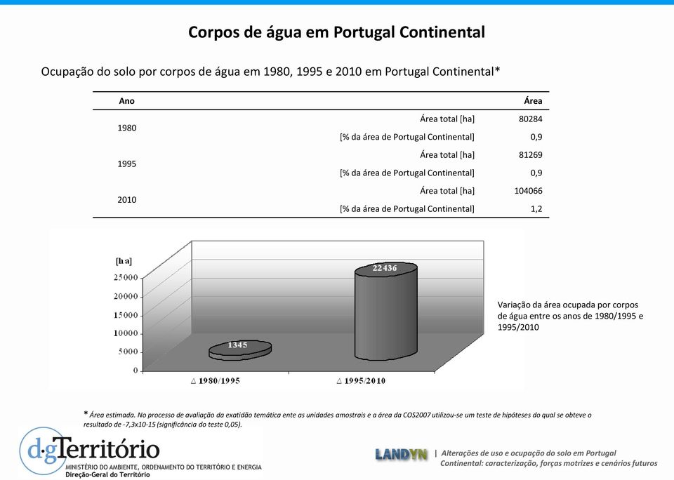 Continental] 1,2 Variação da área ocupada por corpos de água entre os anos de 1980/1995 e 1995/2010 * Área estimada.