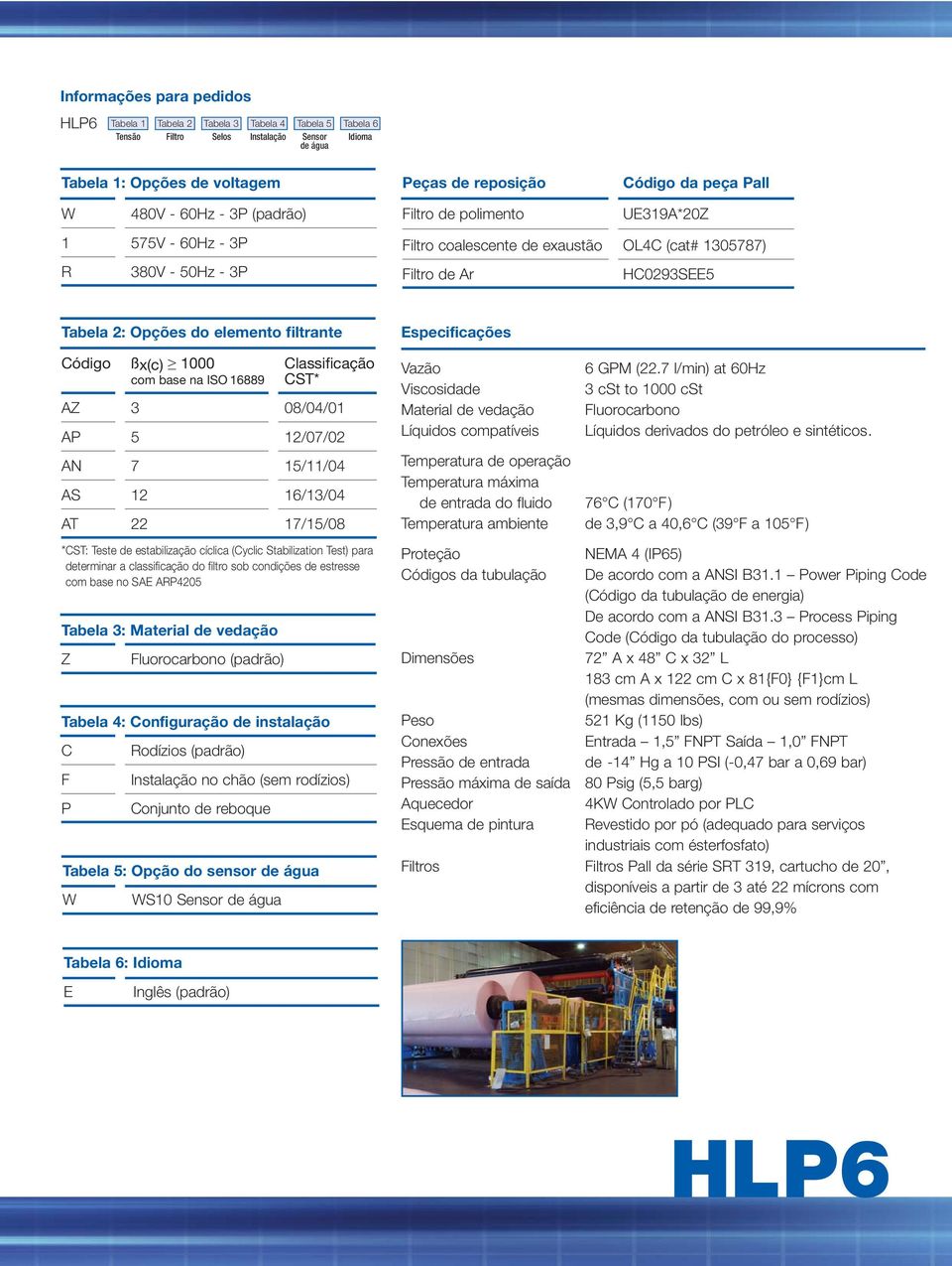 elemento filtrante Especificações Código ßx(c) 1000 Classificação com base na ISO 16889 CST* AZ 3 08/04/01 AP 5 12/07/02 AN 7 15/11/04 AS 12 16/13/04 AT 22 17/15/08 Vazão Viscosidade Material de