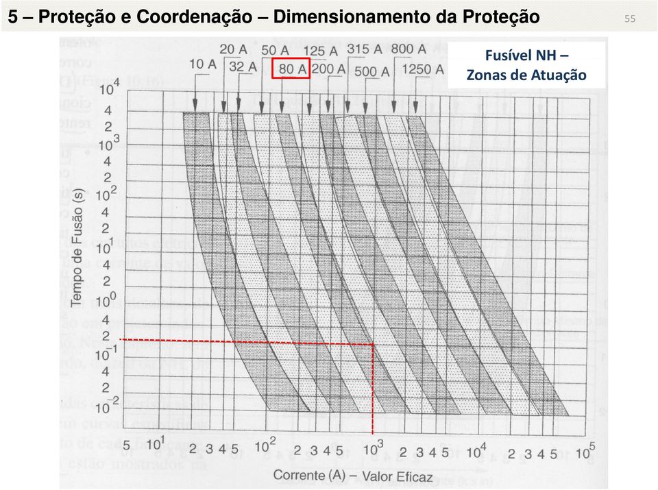 Dimensionamento da