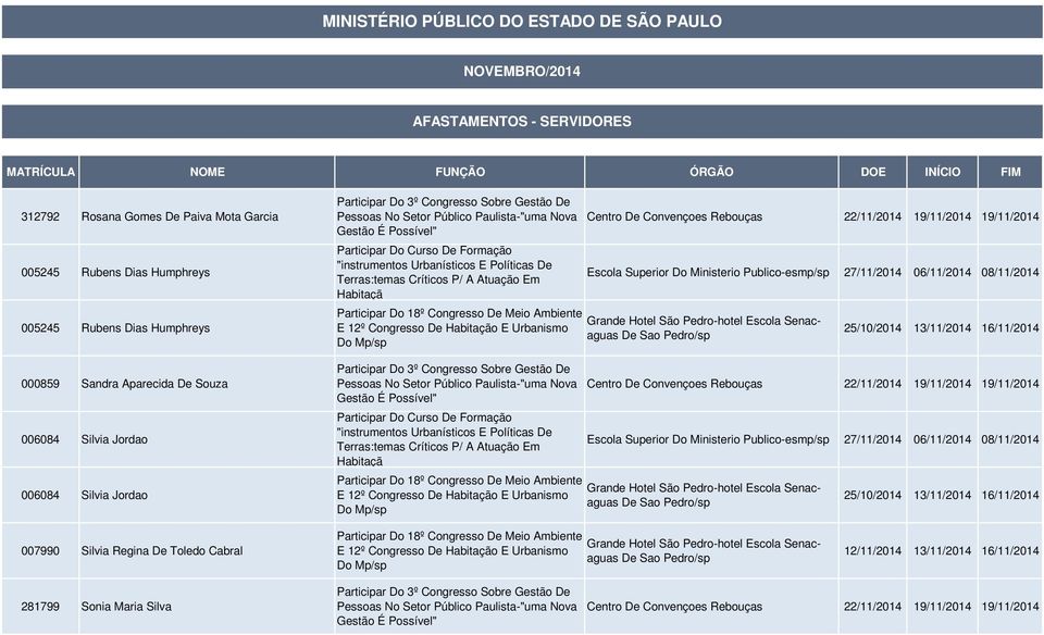 19/11/2014 Centro De Convençoes Rebouças 22/11/2014 19/11/2014 19/11/2014 007990 Silvia Regina De Toledo Cabral