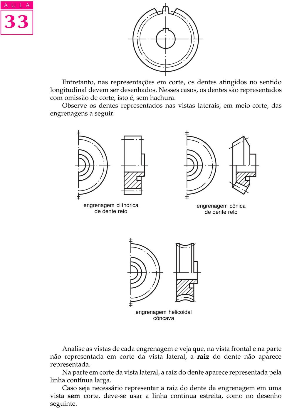 engrenagem cilíndrica de dente reto engrenagem cônica de dente reto engrenagem helicoidal côncava Analise as vistas de cada engrenagem e veja que, na vista frontal e na parte não representada em