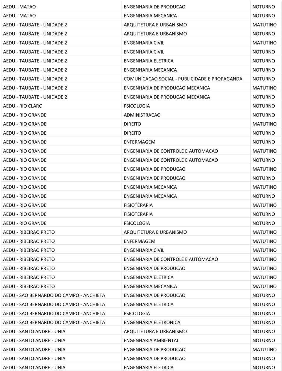 ENGENHARIA MECANICA NOTURNO AEDU - TAUBATE - UNIDADE 2 COMUNICACAO SOCIAL - PUBLICIDADE E PROPAGANDA NOTURNO AEDU - TAUBATE - UNIDADE 2 ENGENHARIA DE PRODUCAO MECANICA MATUTINO AEDU - TAUBATE -