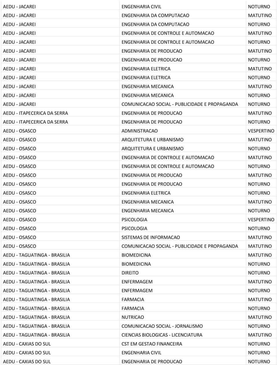 - JACAREI ENGENHARIA ELETRICA NOTURNO AEDU - JACAREI ENGENHARIA MECANICA MATUTINO AEDU - JACAREI ENGENHARIA MECANICA NOTURNO AEDU - JACAREI COMUNICACAO SOCIAL - PUBLICIDADE E PROPAGANDA NOTURNO AEDU