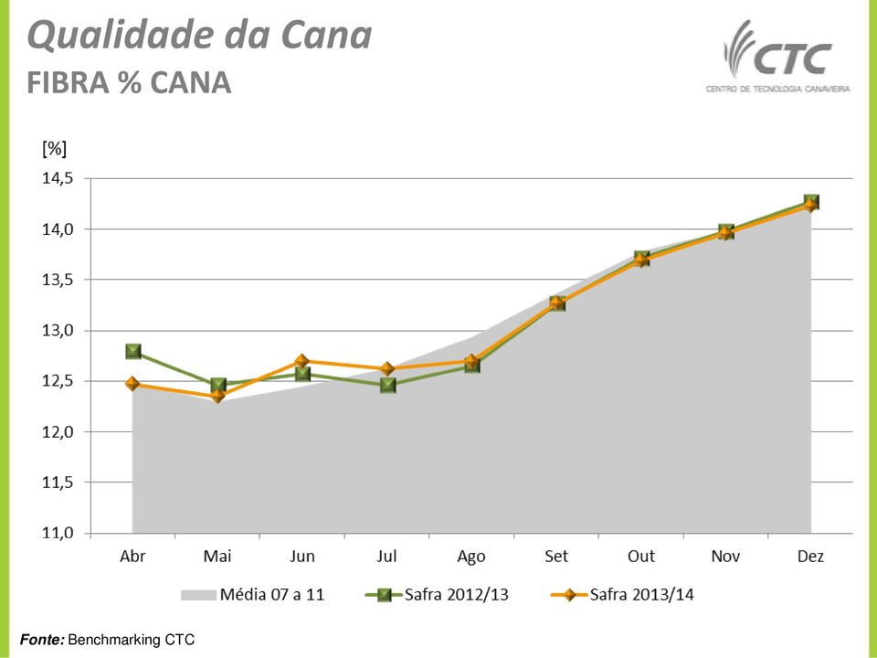 CANA Fonte: