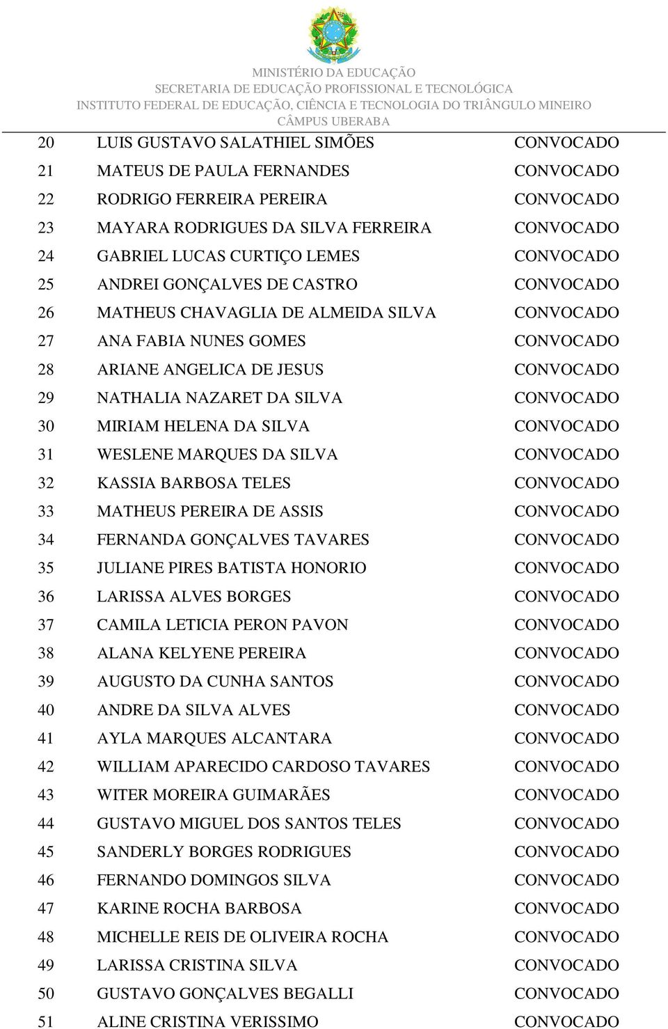 CONVOCADO 30 MIRIAM HELENA DA SILVA CONVOCADO 31 WESLENE MARQUES DA SILVA CONVOCADO 32 KASSIA BARBOSA TELES CONVOCADO 33 MATHEUS PEREIRA DE ASSIS CONVOCADO 34 FERNANDA GONÇALVES TAVARES CONVOCADO 35