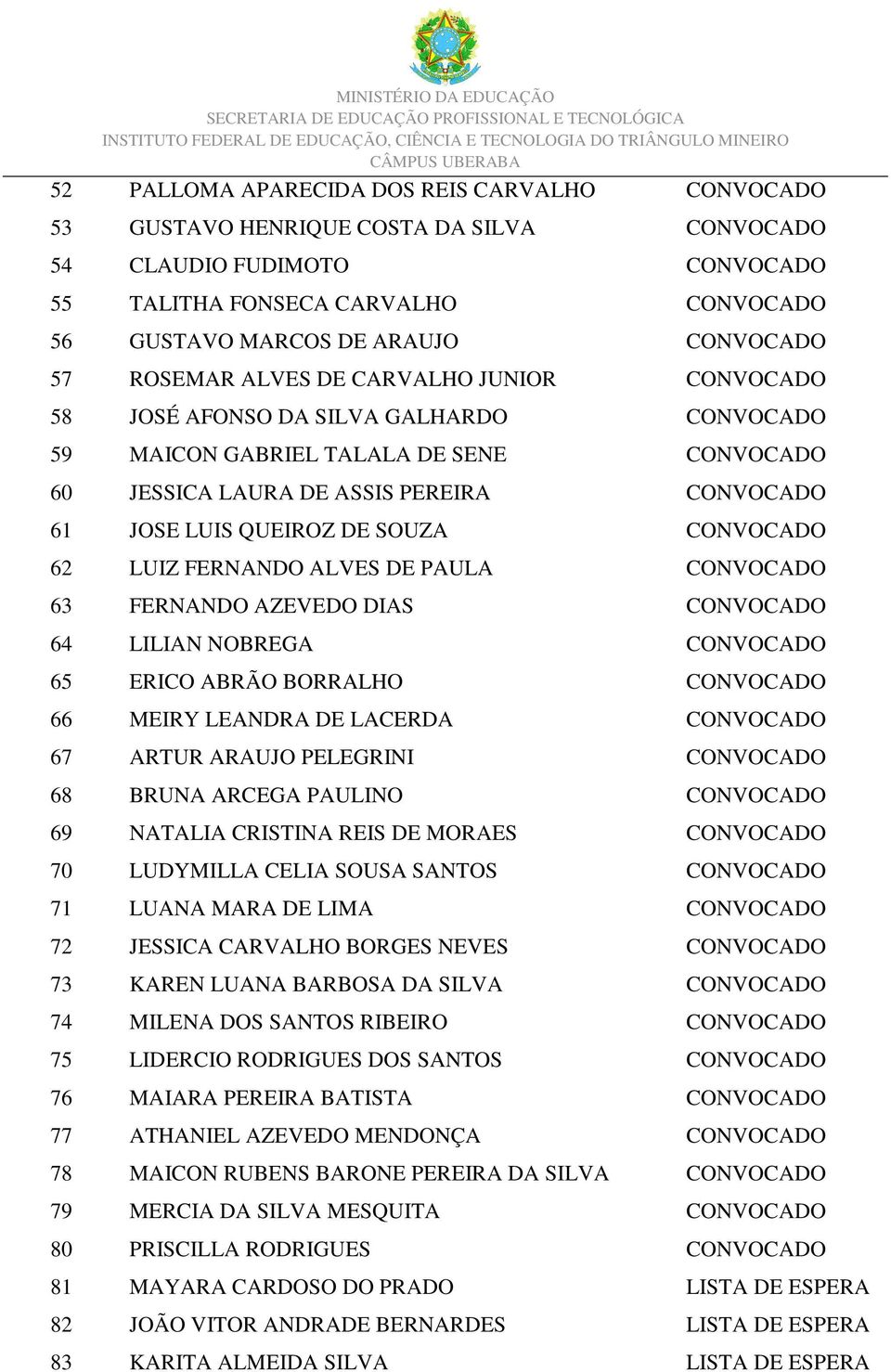 SOUZA CONVOCADO 62 LUIZ FERNANDO ALVES DE PAULA CONVOCADO 63 FERNANDO AZEVEDO DIAS CONVOCADO 64 LILIAN NOBREGA CONVOCADO 65 ERICO ABRÃO BORRALHO CONVOCADO 66 MEIRY LEANDRA DE LACERDA CONVOCADO 67