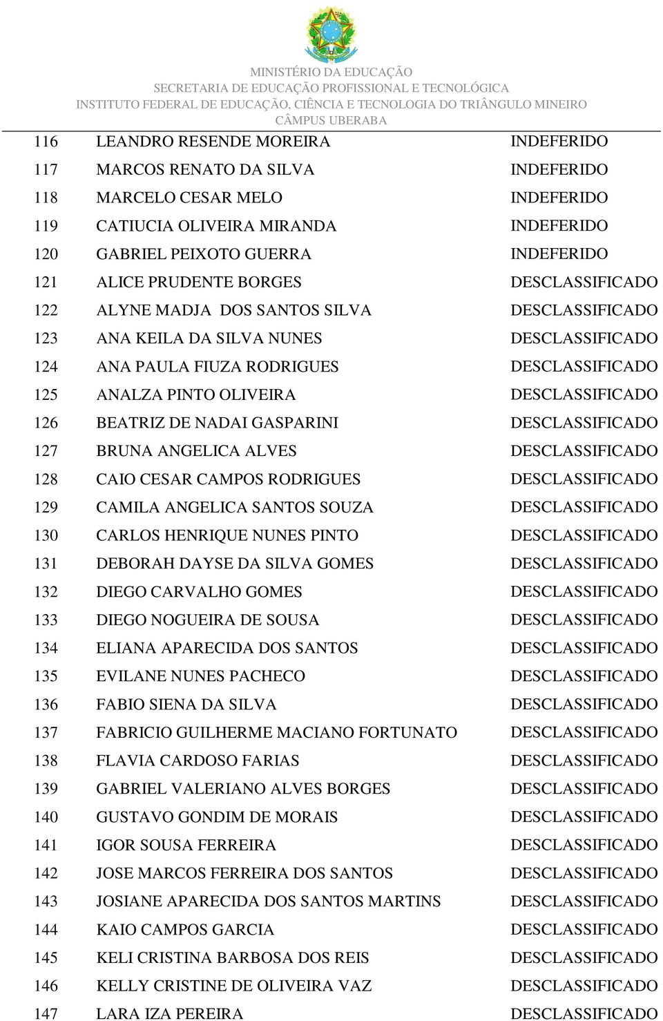 DESCLASSIFICADO 126 BEATRIZ DE NADAI GASPARINI DESCLASSIFICADO 127 BRUNA ANGELICA ALVES DESCLASSIFICADO 128 CAIO CESAR CAMPOS RODRIGUES DESCLASSIFICADO 129 CAMILA ANGELICA SANTOS SOUZA