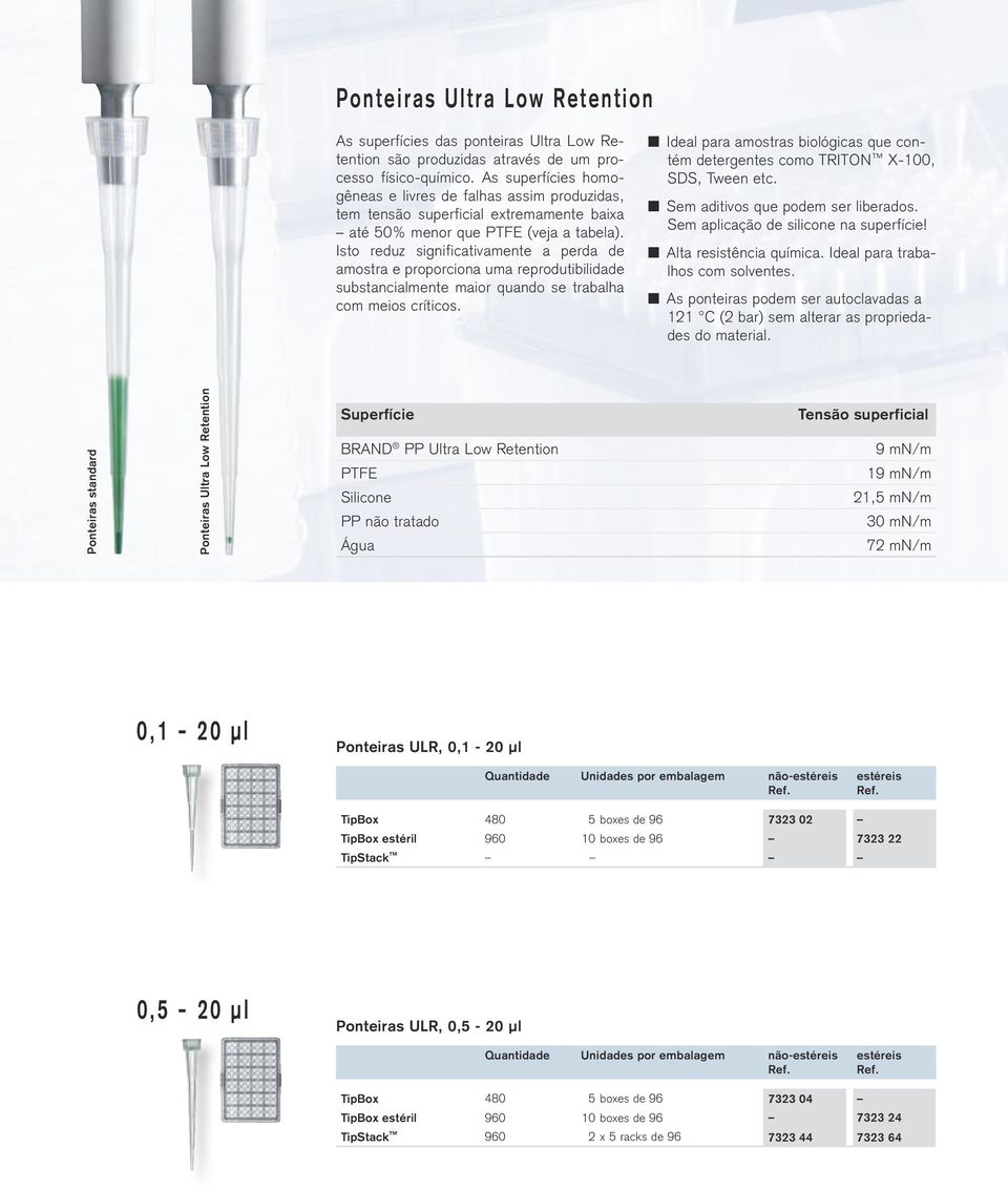 Isto reduz significativamente a perda de amostra e proporciona uma reprodutibilidade substancialmente maior quando se trabalha com meios críticos.