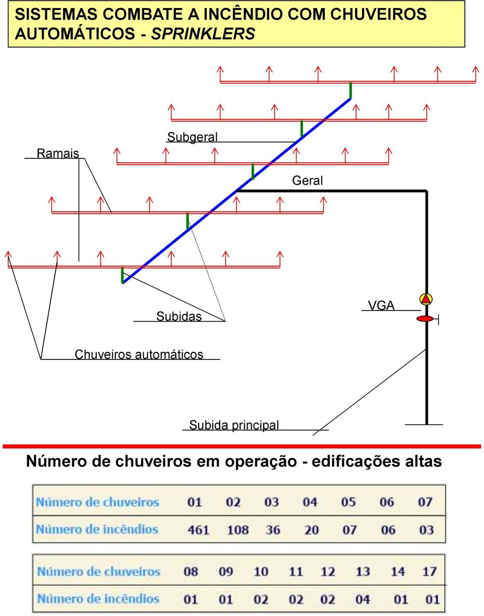 Subida principal Número de