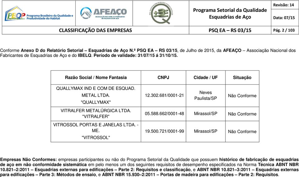 681/0001-21 Neves Paulista/SP Não Conforme 05.588.662/0001-48 Mirassol/SP Não Conforme 19.500.