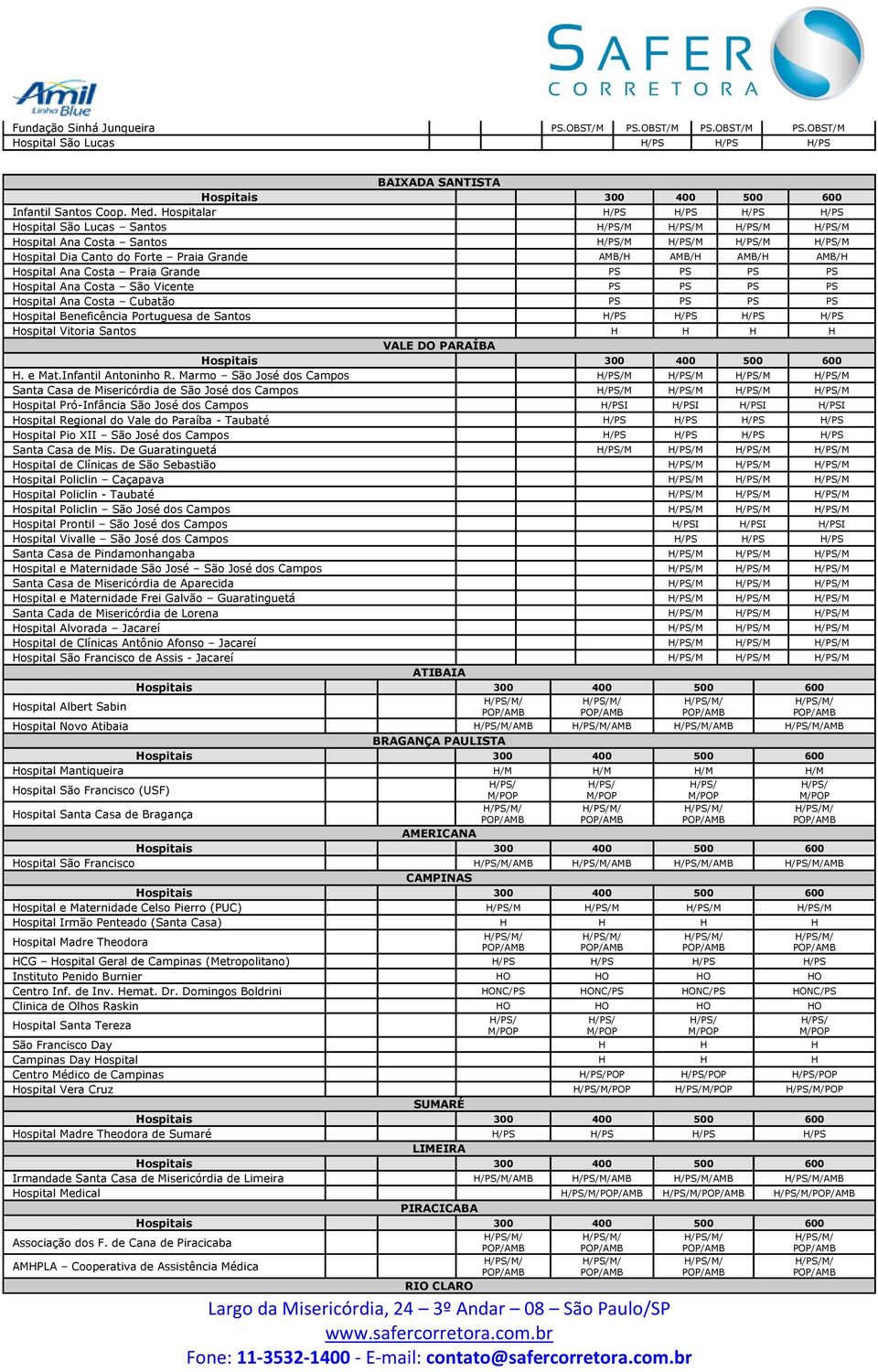Ana Costa São Vicente PS PS PS PS Hospital Ana Costa Cubatão PS PS PS PS Hospital Beneficência Portuguesa de Santos Hospital Vitoria Santos H H H H VALE DO PARAÍBA H. e Mat.Infantil Antoninho R.