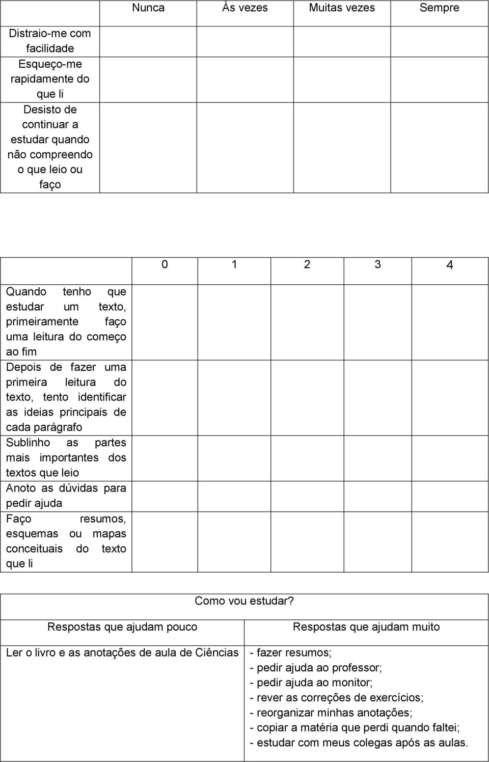 importantes dos textos que leio Anoto as dúvidas para pedir ajuda Faço resumos, esquemas ou mapas conceituais do texto que li Como vou estudar?