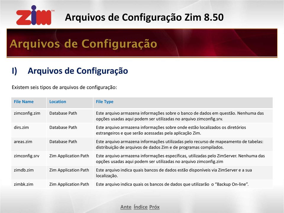 zim Database Path Este arquivo armazena informações sobre onde estão localizados os diretórios estrangeiros e que serão acessadas pela aplicação Zim. areas.