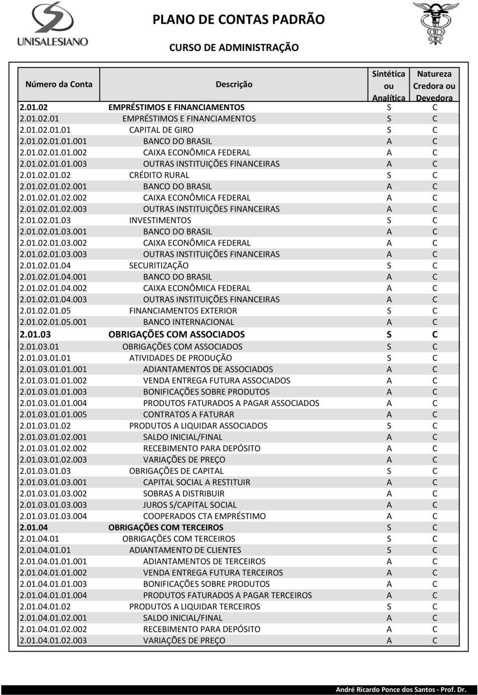 01.02.01.03.001 BANCO DO BRASIL A C 2.01.02.01.03.002 CAIXA ECONÔMICA FEDERAL A C 2.01.02.01.03.003 OUTRAS INSTITUIÇÕES FINANCEIRAS A C 2.01.02.01.04 SECURITIZAÇÃO S C 2.01.02.01.04.001 BANCO DO BRASIL A C 2.01.02.01.04.002 CAIXA ECONÔMICA FEDERAL A C 2.01.02.01.04.003 OUTRAS INSTITUIÇÕES FINANCEIRAS A C 2.01.02.01.05 FINANCIAMENTOS EXTERIOR S C 2.