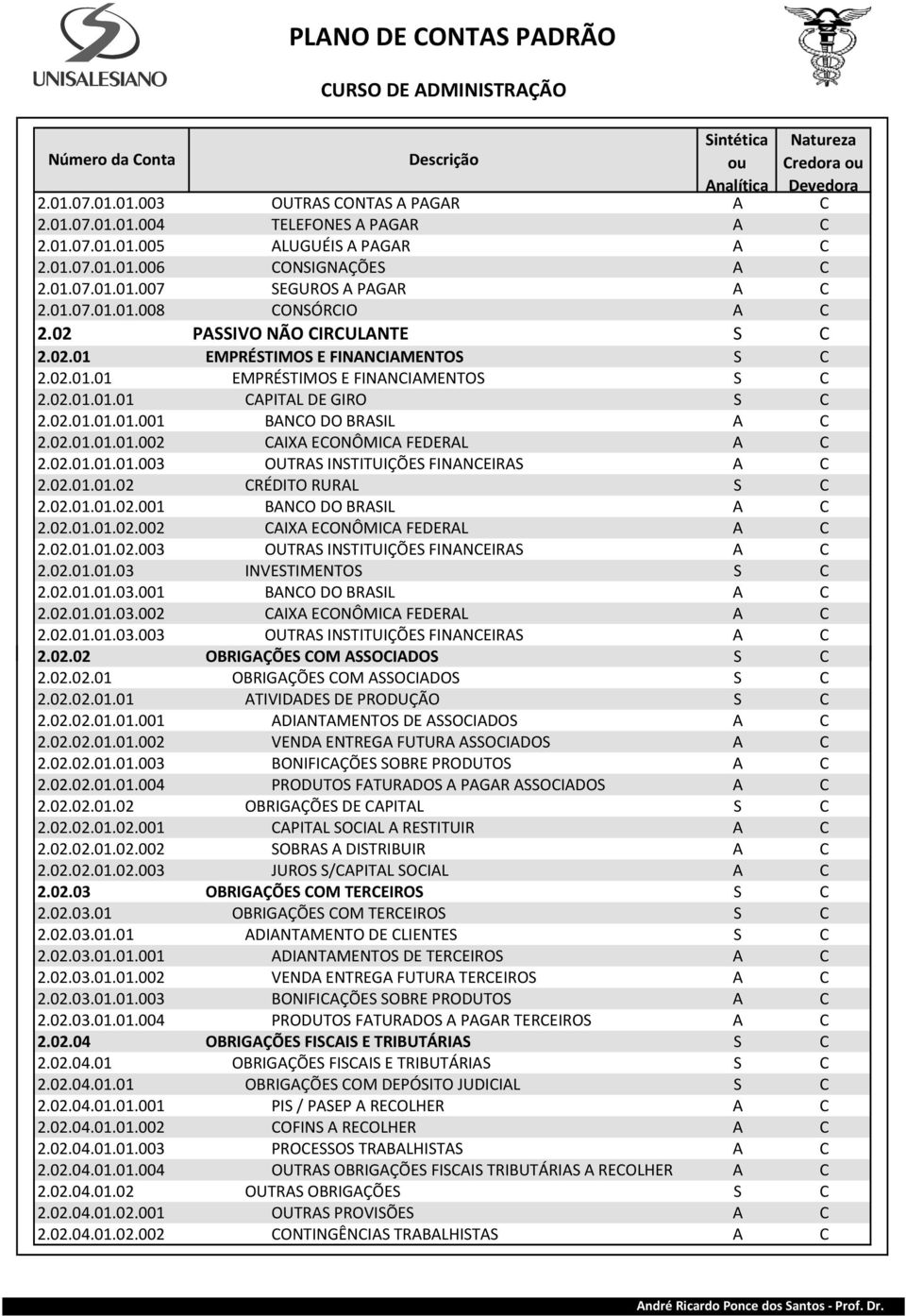 02.01.01.01.001 BANCO DO BRASIL A C 2.02.01.01.01.002 CAIXA ECONÔMICA FEDERAL A C 2.02.01.01.01.003 OUTRAS INSTITUIÇÕES FINANCEIRAS A C 2.02.01.01.02 CRÉDITO RURAL S C 2.02.01.01.02.001 BANCO DO BRASIL A C 2.02.01.01.02.002 CAIXA ECONÔMICA FEDERAL A C 2.02.01.01.02.003 OUTRAS INSTITUIÇÕES FINANCEIRAS A C 2.02.01.01.03 INVESTIMENTOS S C 2.