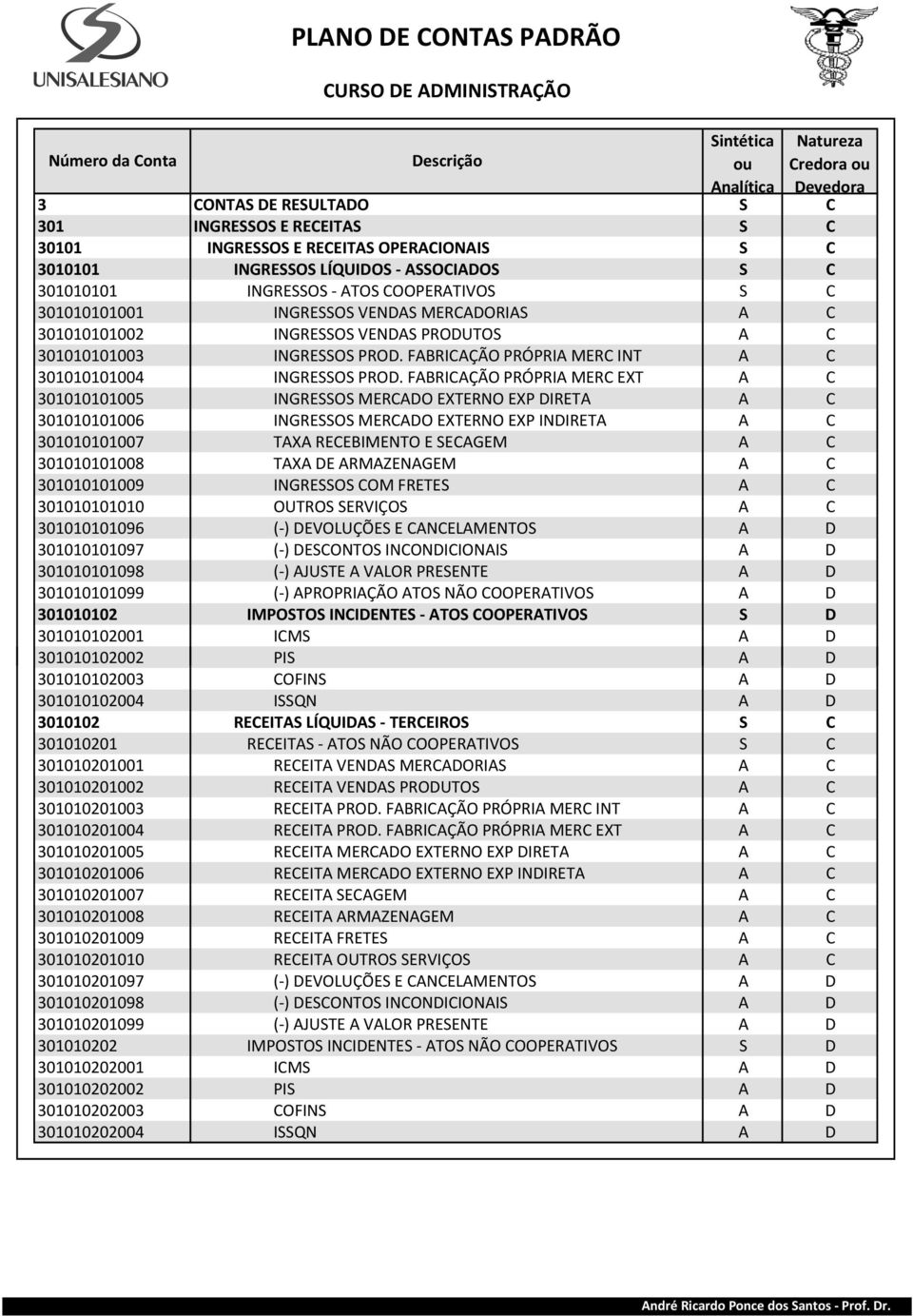 FABRICAÇÃO PRÓPRIA MERC INT A C 301010101004 INGRESSOS PROD.